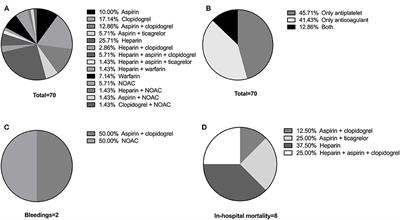 The safety of pericardiocentesis in patients under antithrombotic therapy: A single-center experience